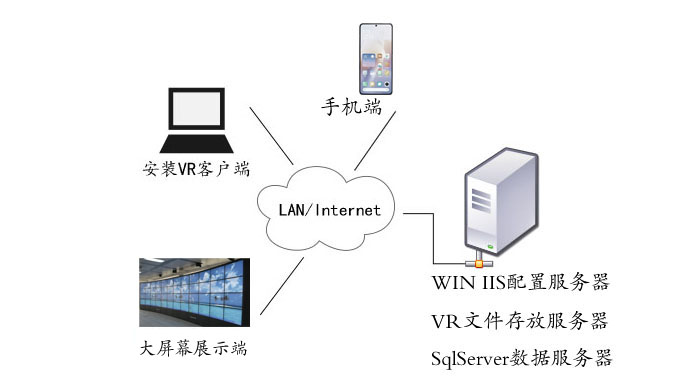vr虚拟现实实时监测