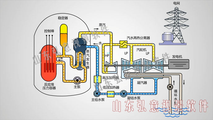 vr虚拟现实实时监测