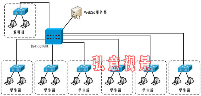 虚拟现实实验室