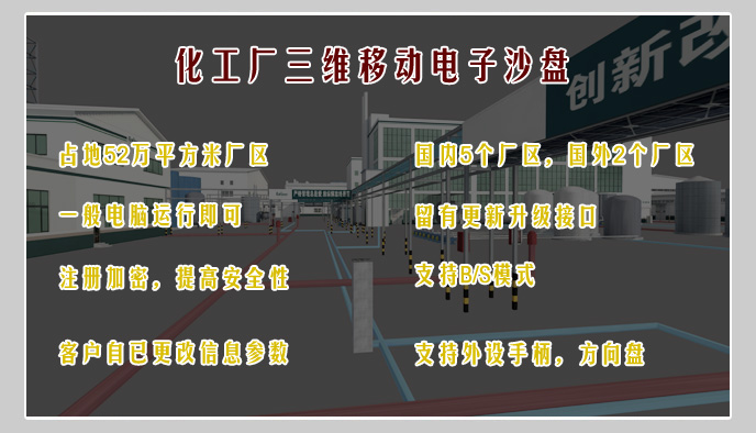 房地产虚拟现实