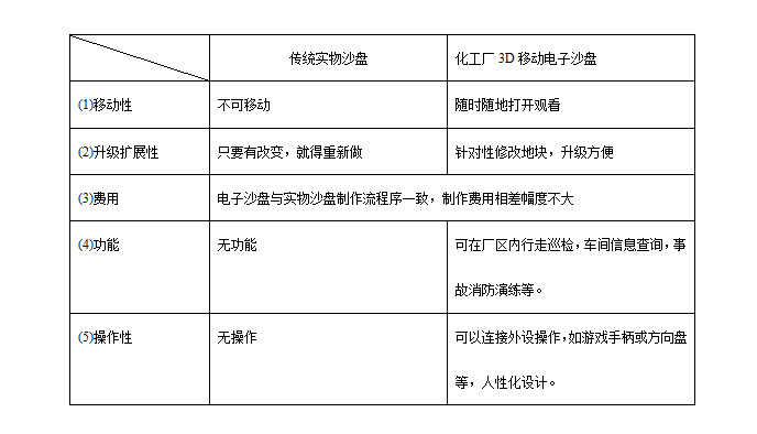 房地产虚拟现实