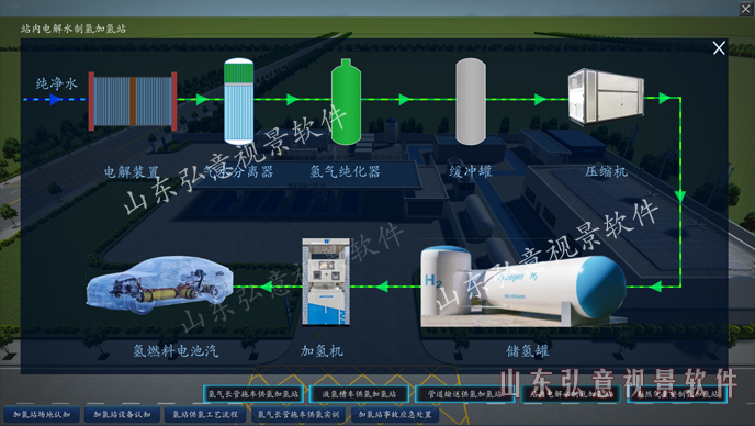 加氢站虚拟现实