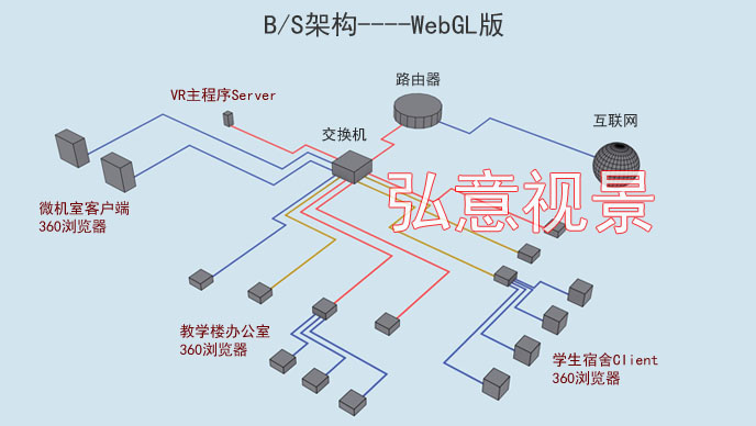 垃圾焚烧VR