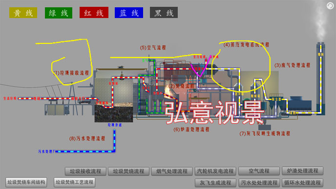 垃圾焚烧VR