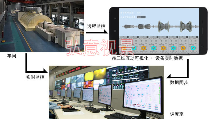 vr虚拟现实实时监测