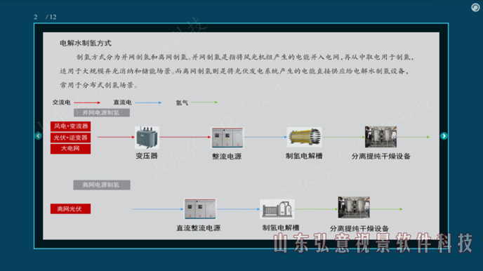 加氢站虚拟现实