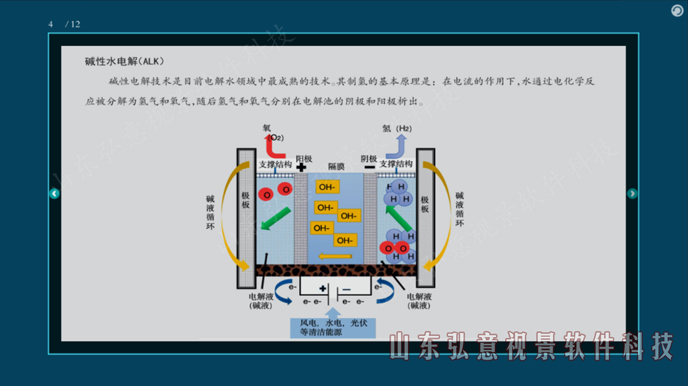加氢站虚拟现实