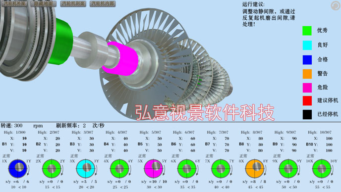 汽轮机三维可视化