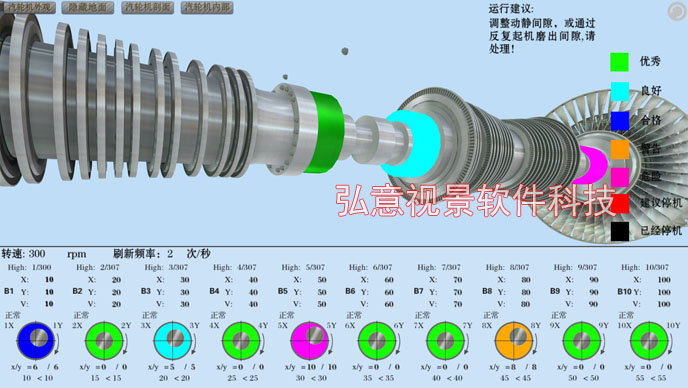 汽轮机三维可视化